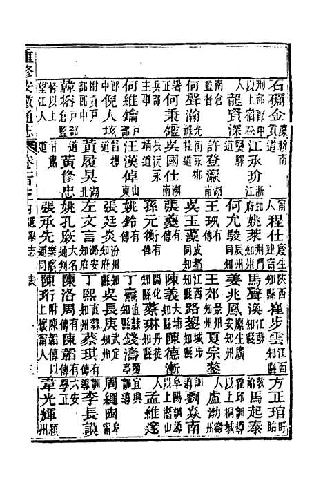 [下载][光绪重修安徽通志]七十二_沈葆桢/吴坤.pdf