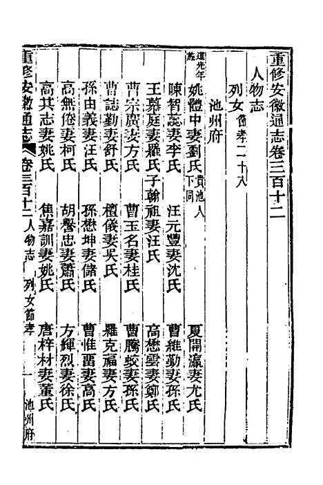 [下载][光绪重修安徽通志]一百二十九_沈葆桢/吴坤.pdf