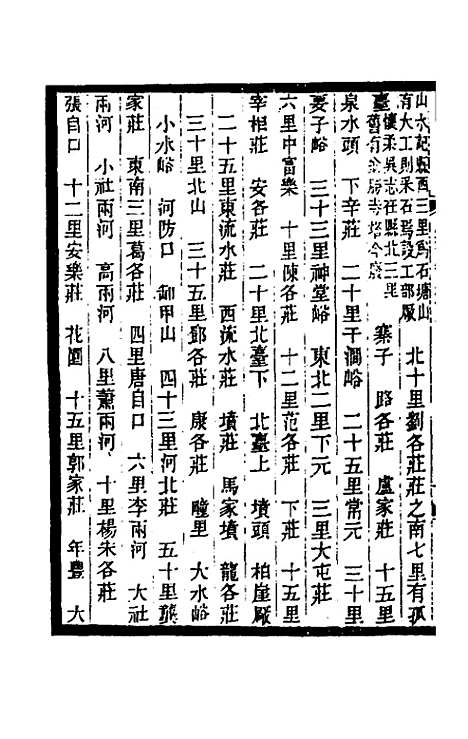 [下载][光绪顺天府志]十八_佚名.pdf