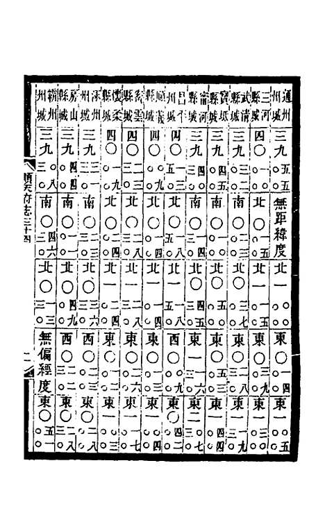 [下载][光绪顺天府志]二十_佚名.pdf