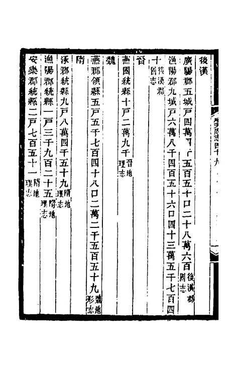 [下载][光绪顺天府志]三十_佚名.pdf