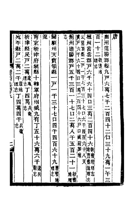 [下载][光绪顺天府志]三十_佚名.pdf