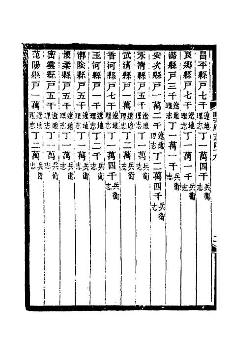 [下载][光绪顺天府志]三十_佚名.pdf