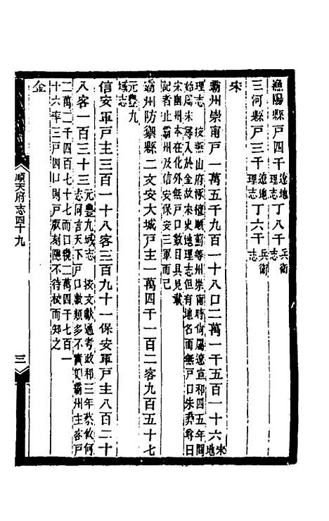 [下载][光绪顺天府志]三十_佚名.pdf