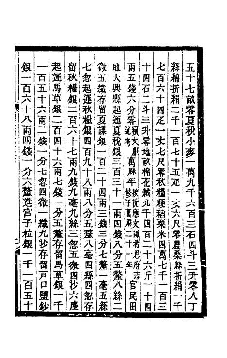 [下载][光绪顺天府志]三十二_佚名.pdf