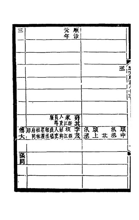 [下载][光绪顺天府志]五十二_佚名.pdf