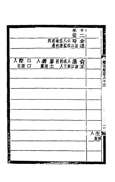 [下载][光绪顺天府志]五十二_佚名.pdf