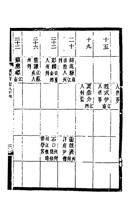 [下载][光绪顺天府志]五十三_佚名.pdf