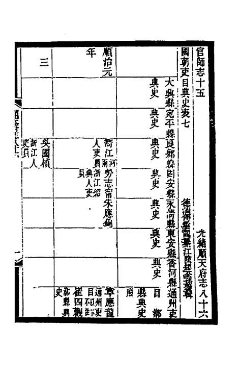 [下载][光绪顺天府志]五十四_佚名.pdf