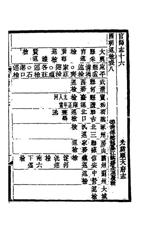 [下载][光绪顺天府志]五十五_佚名.pdf