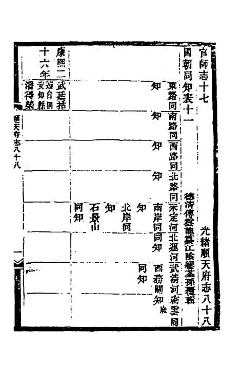 [下载][光绪顺天府志]五十六_佚名.pdf