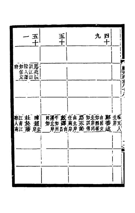 [下载][光绪顺天府志]五十六_佚名.pdf