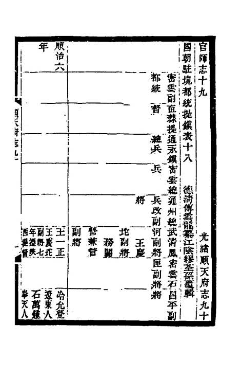 [下载][光绪顺天府志]五十八_佚名.pdf