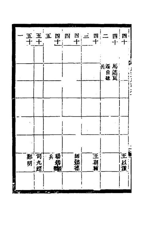 [下载][光绪顺天府志]五十八_佚名.pdf