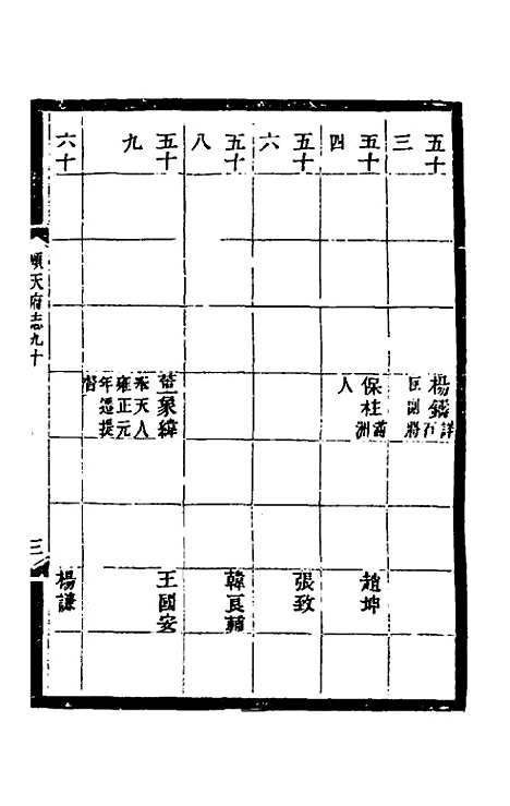 [下载][光绪顺天府志]五十八_佚名.pdf