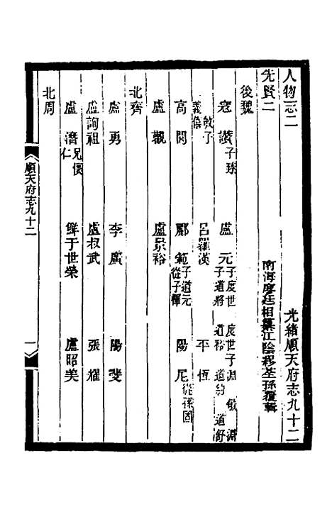 [下载][光绪顺天府志]五十九_佚名.pdf