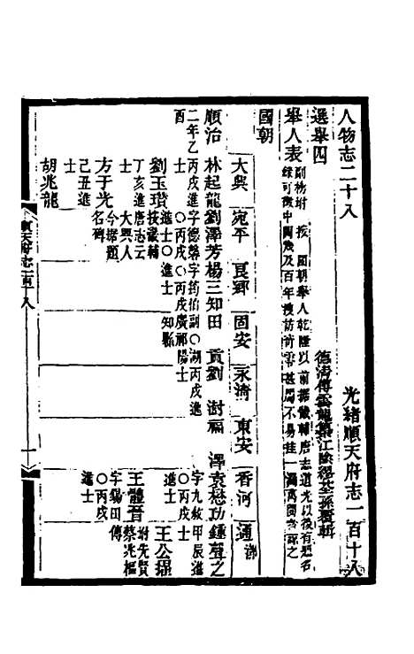 [下载][光绪顺天府志]八十_佚名.pdf