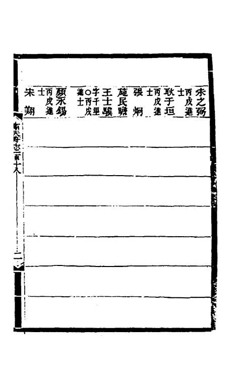 [下载][光绪顺天府志]八十_佚名.pdf