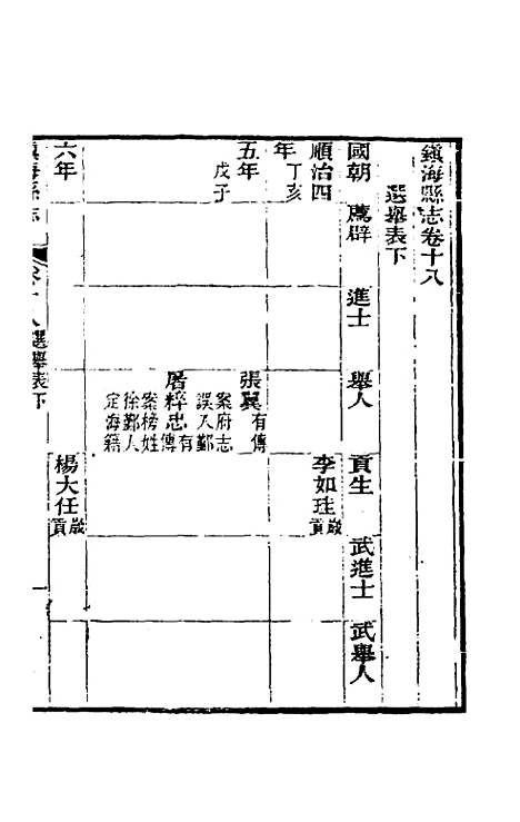 [下载][光绪镇海县志]十五_于万川.pdf