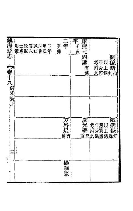 [下载][光绪镇海县志]十五_于万川.pdf