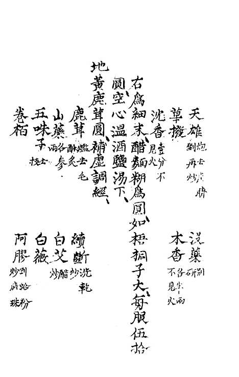 [下载][魏氏家藏方]七_魏岘.pdf