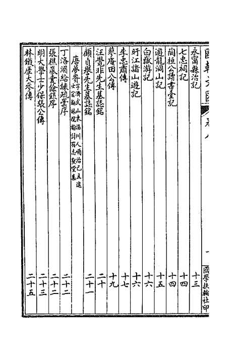 [下载][国朝文汇]十八_沈粹芬黄人.pdf