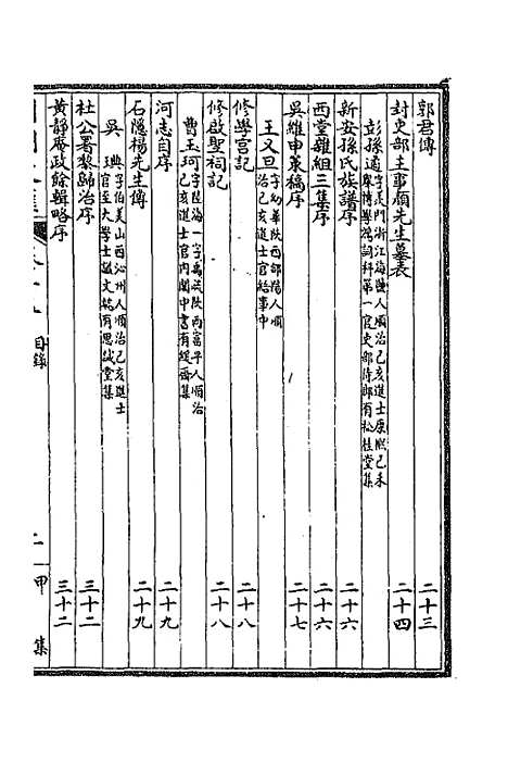 [下载][国朝文汇]二十二_沈粹芬黄人.pdf