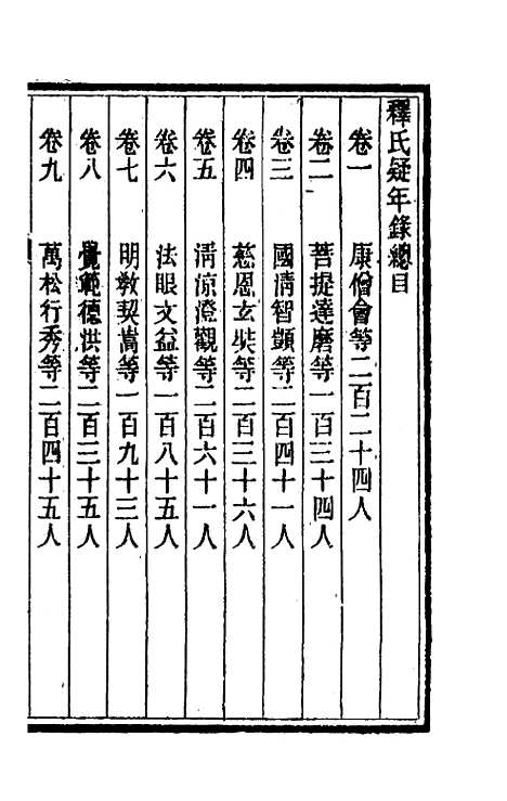 [下载][释氏疑年录]一_陈垣.pdf