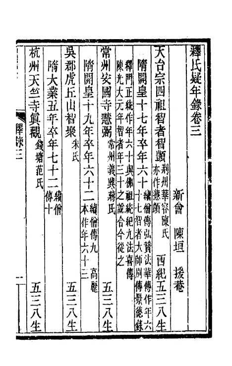 [下载][释氏疑年录]二_陈垣.pdf