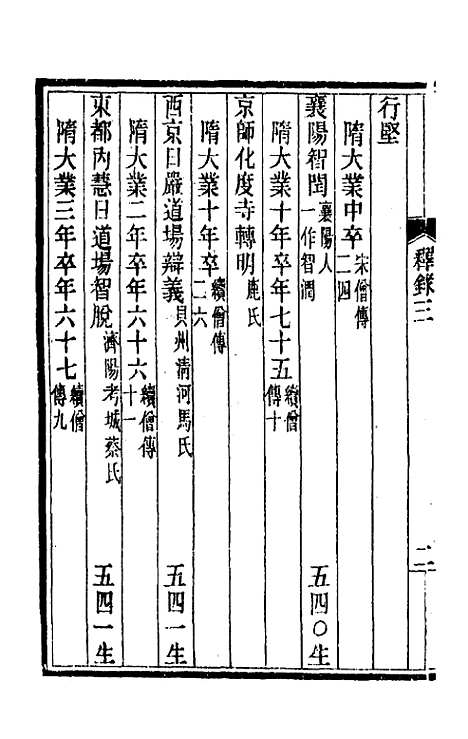 [下载][释氏疑年录]二_陈垣.pdf