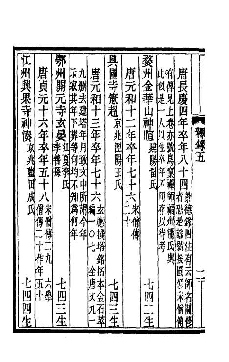 [下载][释氏疑年录]三_陈垣.pdf