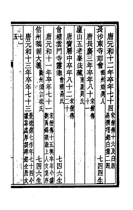 [下载][释氏疑年录]三_陈垣.pdf