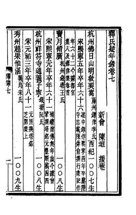 [下载][释氏疑年录]四_陈垣.pdf