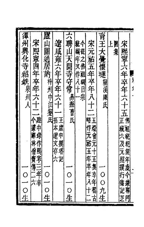 [下载][释氏疑年录]四_陈垣.pdf