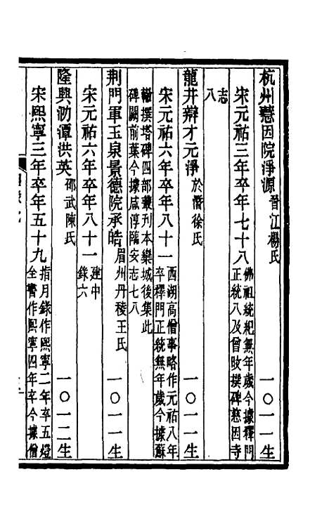 [下载][释氏疑年录]四_陈垣.pdf