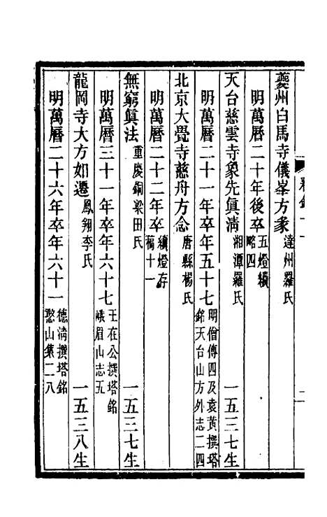 [下载][释氏疑年录]六_陈垣.pdf