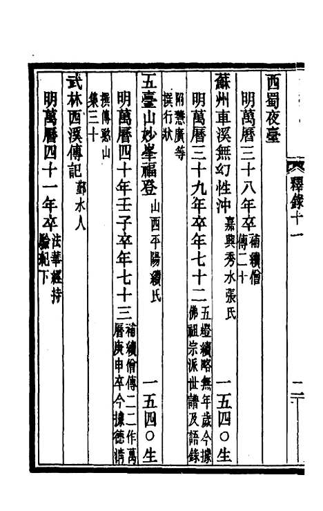 [下载][释氏疑年录]六_陈垣.pdf