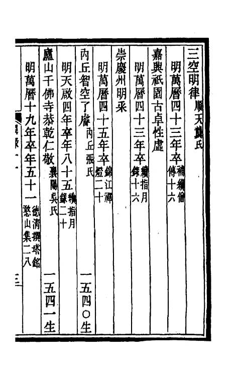 [下载][释氏疑年录]六_陈垣.pdf