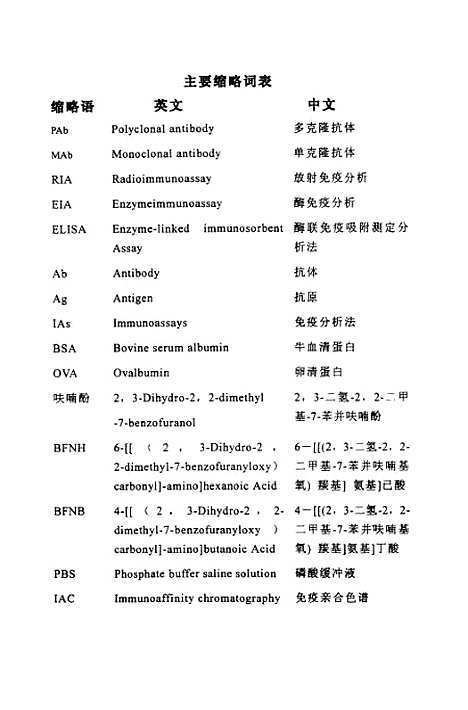 [下载][夫喃丹的□联免疫吸附测定（ELISA）方法研究].pdf