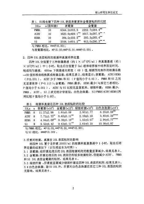 【浙江医科大学硕士研究生学位论文之不同材料人工晶体表面细菌和真菌粘附的比较研究】.pdf