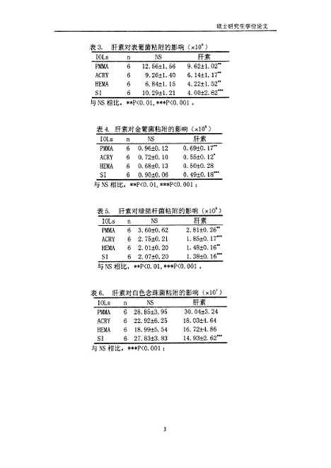 【浙江医科大学硕士研究生学位论文之不同材料人工晶体表面细菌和真菌粘附的比较研究】.pdf