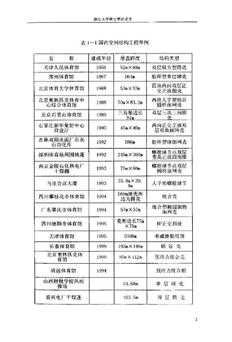 [下载][空间网格结构的形态分析及设计].pdf