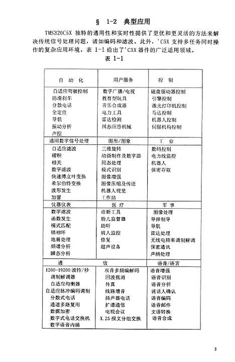 [下载][基于TMS320C50DSK的语言信号处理].pdf