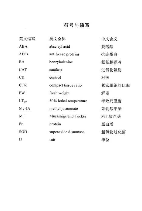 [下载][脐橙品系耐寒性差异及无性细胞系耐寒性诱导筛选的研究].pdf