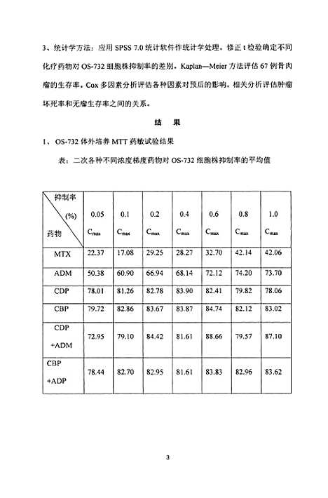 [下载][骨肉瘤新辅助化疗方案的实验与临床研究].pdf