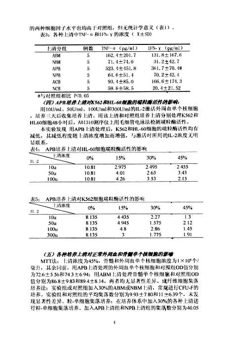 [下载][激活的骨髓外周血和脐带血单个核细胞培养上清在自体移植物体外净化中的作用和机理].pdf