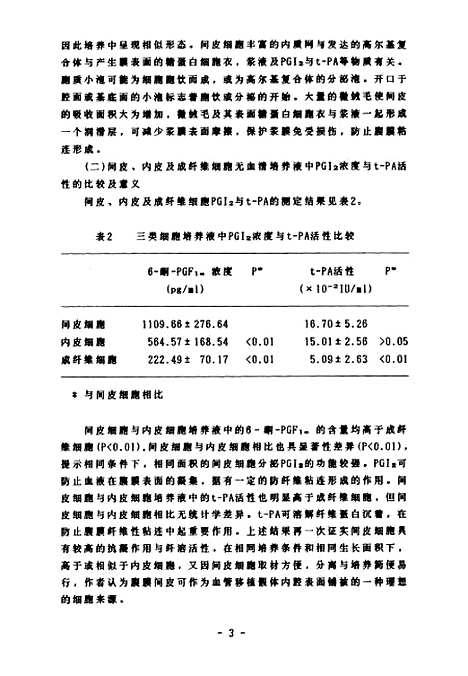 [下载][大鼠腹膜间皮超威结构观察及其抗凝与纤溶的初步研究].pdf