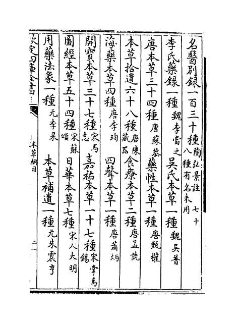 [下载][本草纲目]卷_十二上至十二下.pdf