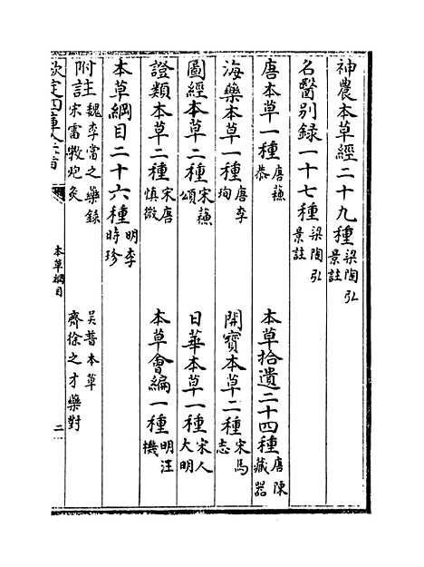 [下载][本草纲目]卷_三十九至四十.pdf