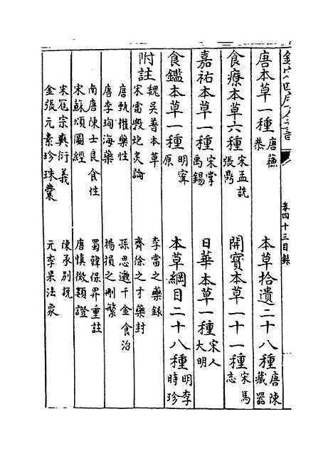 [下载][本草纲目]卷_四十三至四十四.pdf